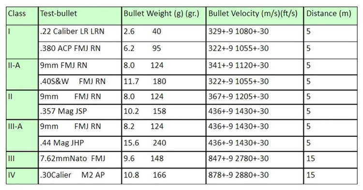 Tagarmor - 2pcs USA NIJ Standard 0101.06 Level III Bulletproof Steel Armor Plates